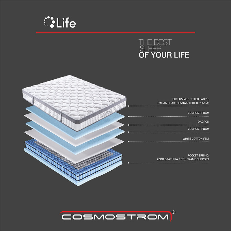 Στρώμα - Cosmostrom Life - τομή στρώματος