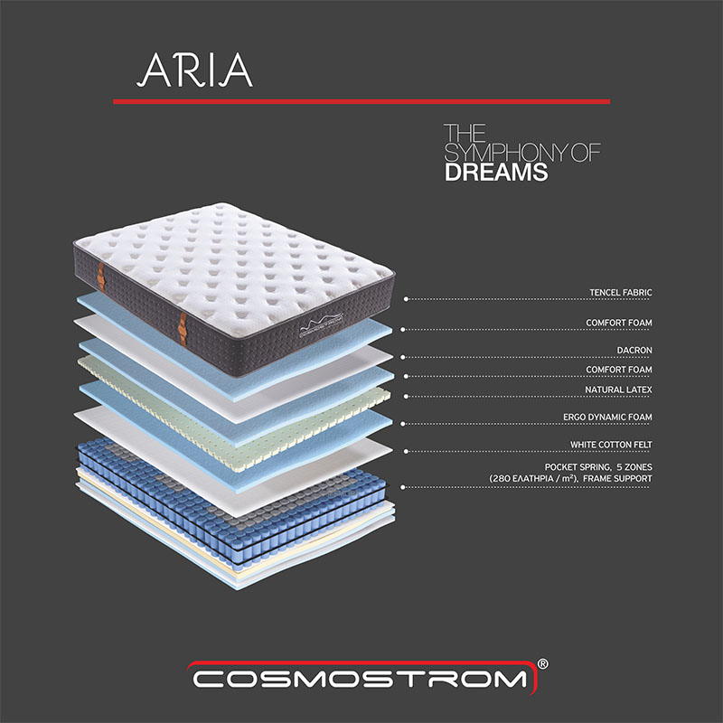 Στρώμα - Cosmostrom ARIA