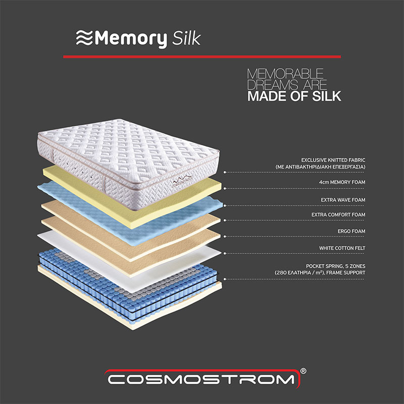 Στρώμα - Cosmostrom Memory Silk
