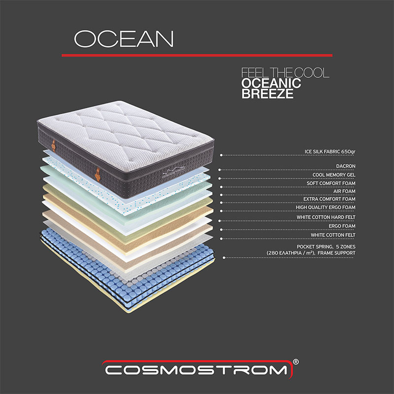 Στρώμα - Cosmostrom OCEAN